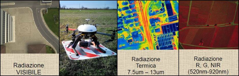 UAS - Unmanned Aircraft Systems - I sensori integrati a bordo drone